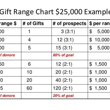 How does your fundraising ROI measure up? - DCS Robin L. Cabral, MA ...