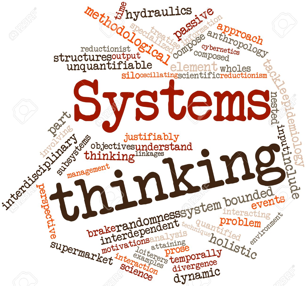 Systems thinking is. System thinking. Thinking in Systems. Reductionist. Think System.